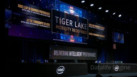 Intel Demos восьмиядерный процессор Tiger Lake-H, работающий на частоте 5,0 ГГц